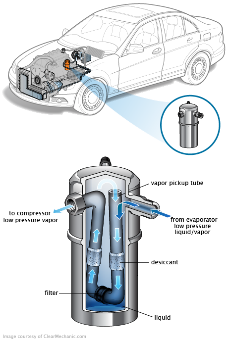 See B2006 repair manual